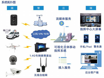 由點到面融合貫通 呈合打造一站式行業解決方案(組圖)